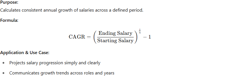 CAGR (Compound Annual Growth Rate)